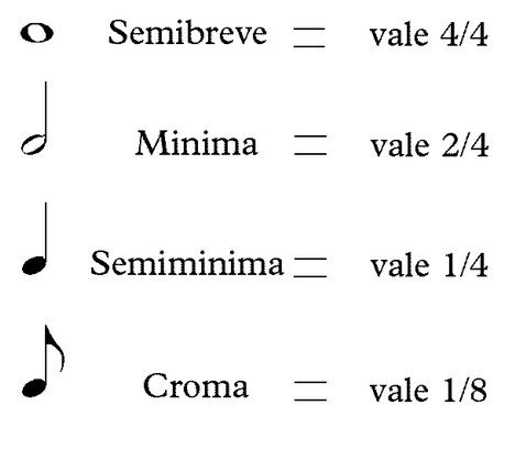 Quaderno Pentagrammato: 5 Coppie Di Pentagrammi Con Chiave Di Violino E  Basso 